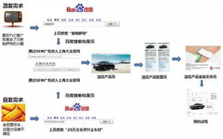 网络营销中品牌推广效果提升的策略解析