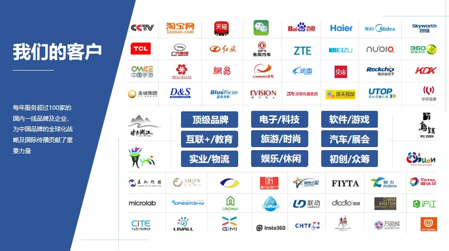 品牌海外推广策略探析